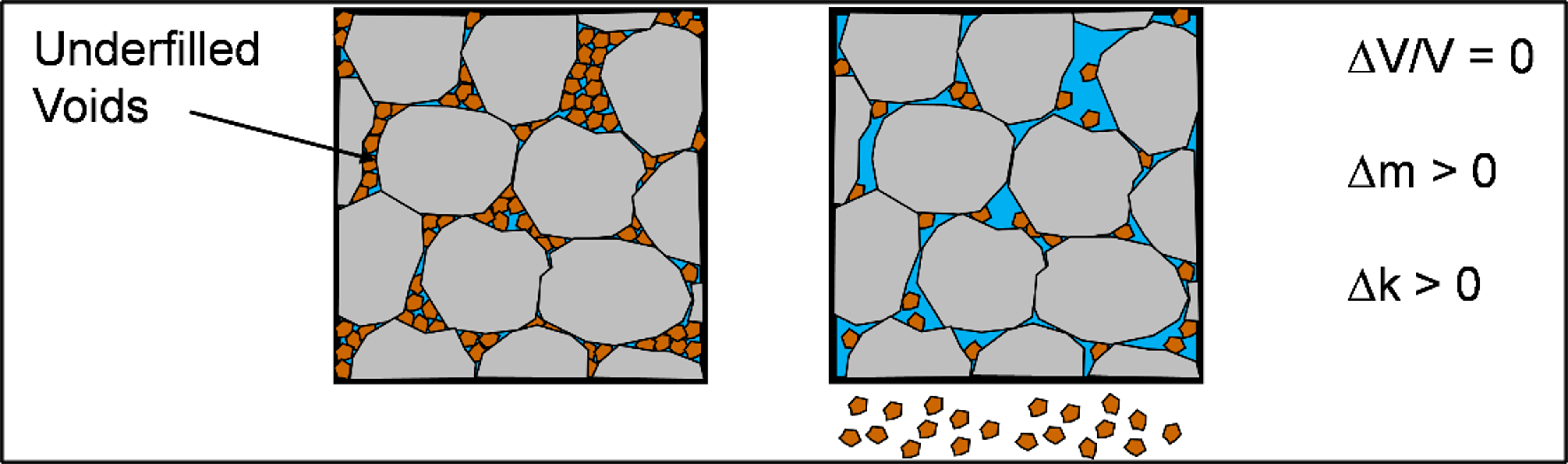 Suffusion (after Fannin and Slangen 2014).
